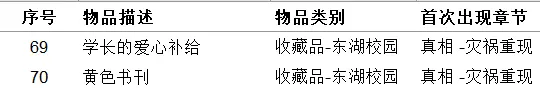 女鬼橋開(kāi)魂路有哪些收集品