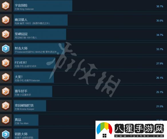 吃豆人吃遍世界成就有哪些