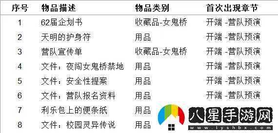 女鬼橋開(kāi)魂路有哪些收集品