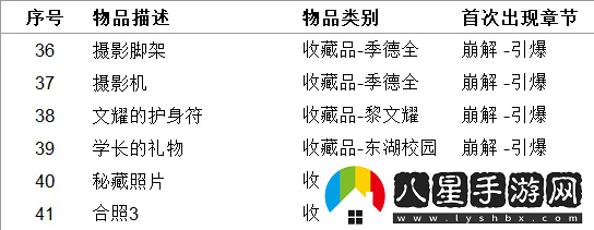 女鬼橋開(kāi)魂路有哪些收集品