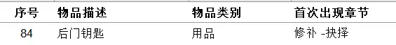 女鬼橋開(kāi)魂路有哪些收集品