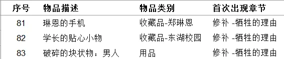 女鬼橋開(kāi)魂路有哪些收集品
