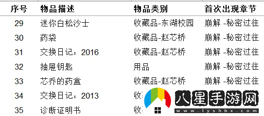 女鬼橋開(kāi)魂路有哪些收集品