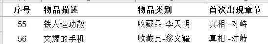 女鬼橋開(kāi)魂路有哪些收集品