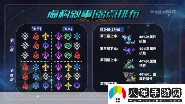 崩壞星穹鐵道深度解析離去者必先歸來(lái)全攻略