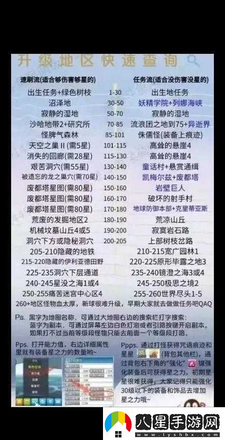 冒險島2街霸直升50級及后續快速升級的全面攻略