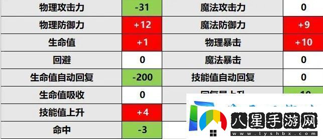 公主連結莫妮卡rank升級推薦