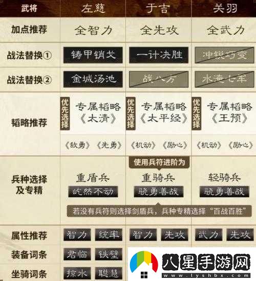 放開(kāi)那三國于吉高效陣容搭配組合攻略與實(shí)戰解析