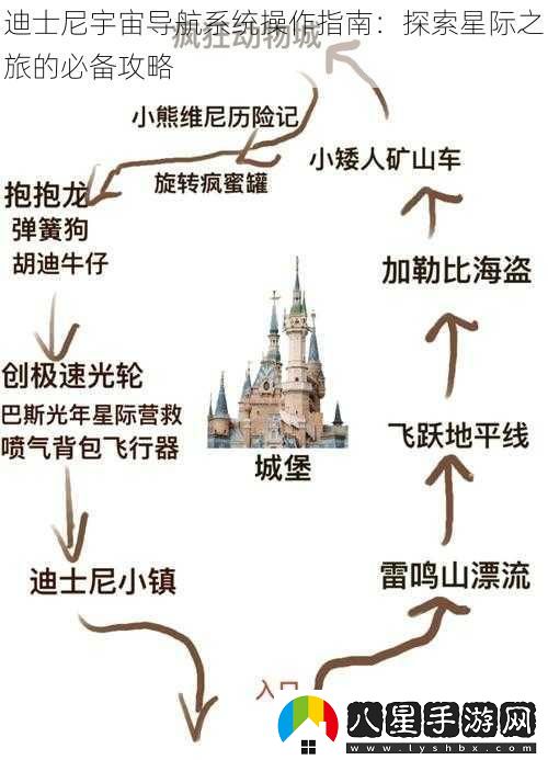 迪士尼宇宙導航系統操作指南