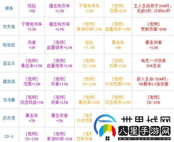 彈殼特攻隊攜帶寵物的實(shí)用技巧與策略全解析