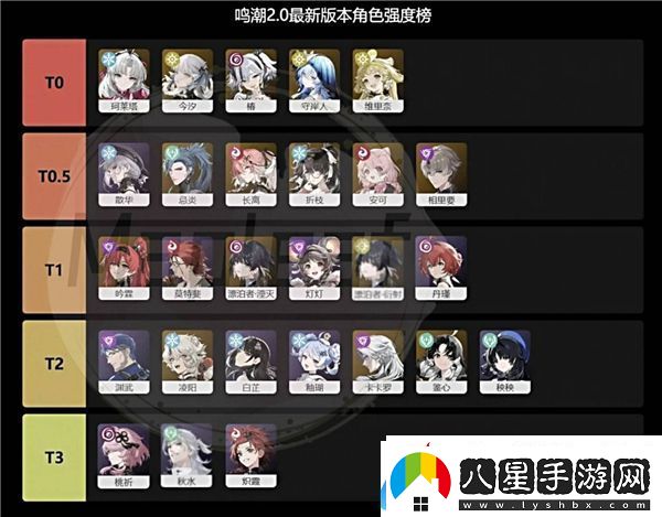 鳴潮2.0版本五星角色強度榜