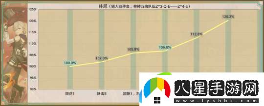 【原神】星鷲赤羽/厄水之禍/乘浪的回旋/綴花之翎數據參考