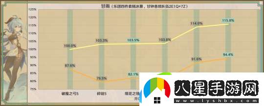 【原神】星鷲赤羽/厄水之禍/乘浪的回旋/綴花之翎數據參考