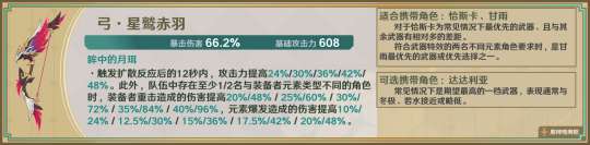 【原神】星鷲赤羽/厄水之禍/乘浪的回旋/綴花之翎數據參考