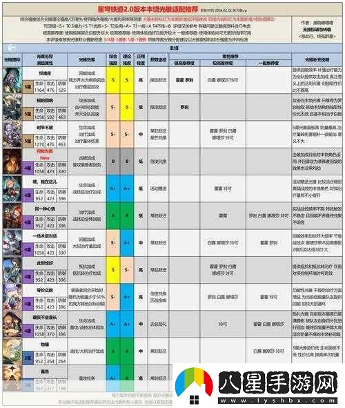 崩壞星穹鐵道主角強度全解析