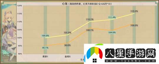 【原神】星鷲赤羽/厄水之禍/乘浪的回旋/綴花之翎數據參考