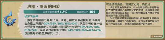 【原神】星鷲赤羽/厄水之禍/乘浪的回旋/綴花之翎數據參考
