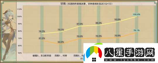 【原神】星鷲赤羽/厄水之禍/乘浪的回旋/綴花之翎數據參考