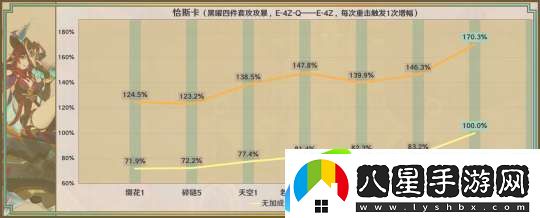 【原神】星鷲赤羽/厄水之禍/乘浪的回旋/綴花之翎數據參考