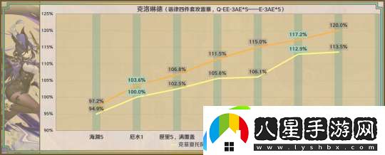 【原神】星鷲赤羽/厄水之禍/乘浪的回旋/綴花之翎數據參考