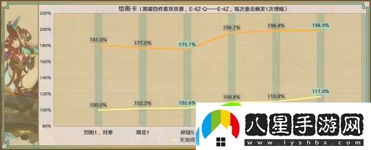 【原神】星鷲赤羽/厄水之禍/乘浪的回旋/綴花之翎數據參考