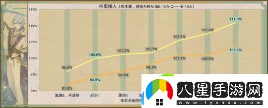 【原神】星鷲赤羽/厄水之禍/乘浪的回旋/綴花之翎數據參考