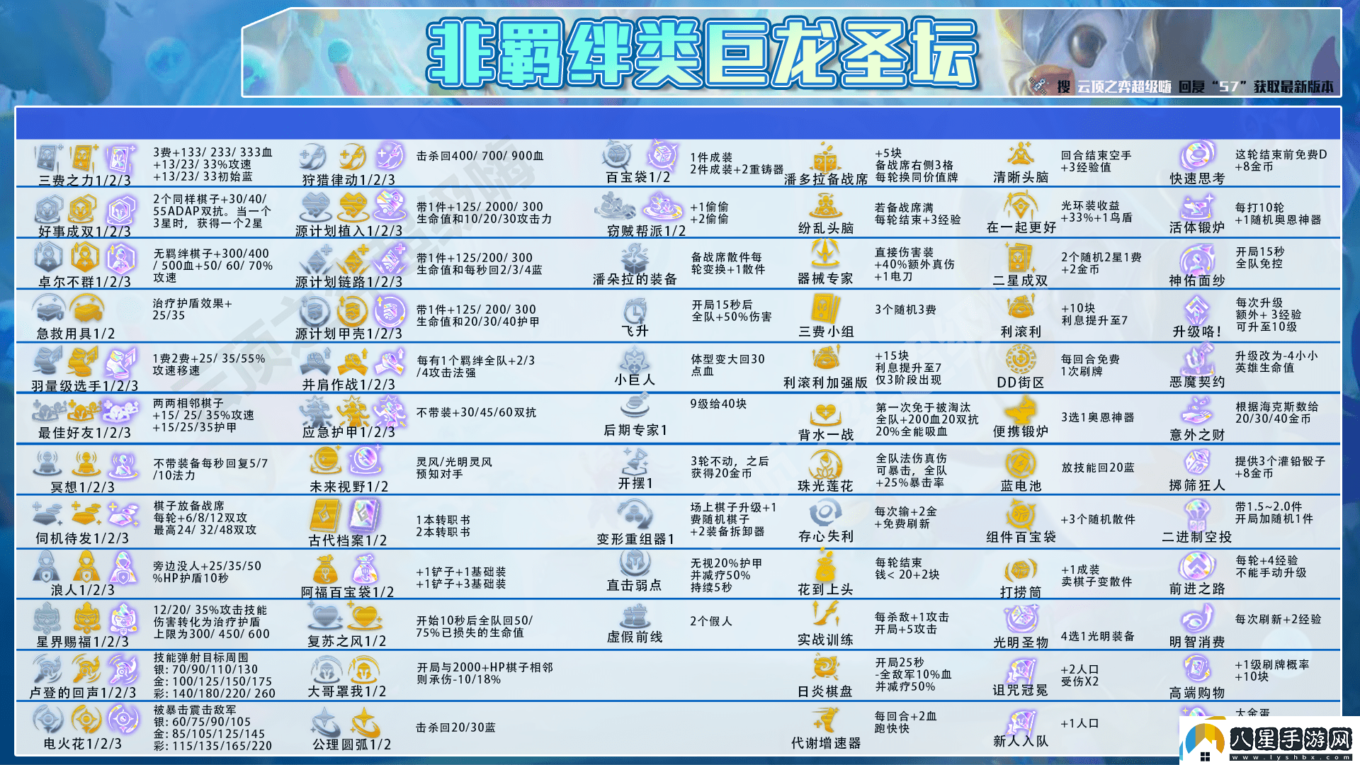 云頂之弈偷分冷門(mén)陣容有哪些最新