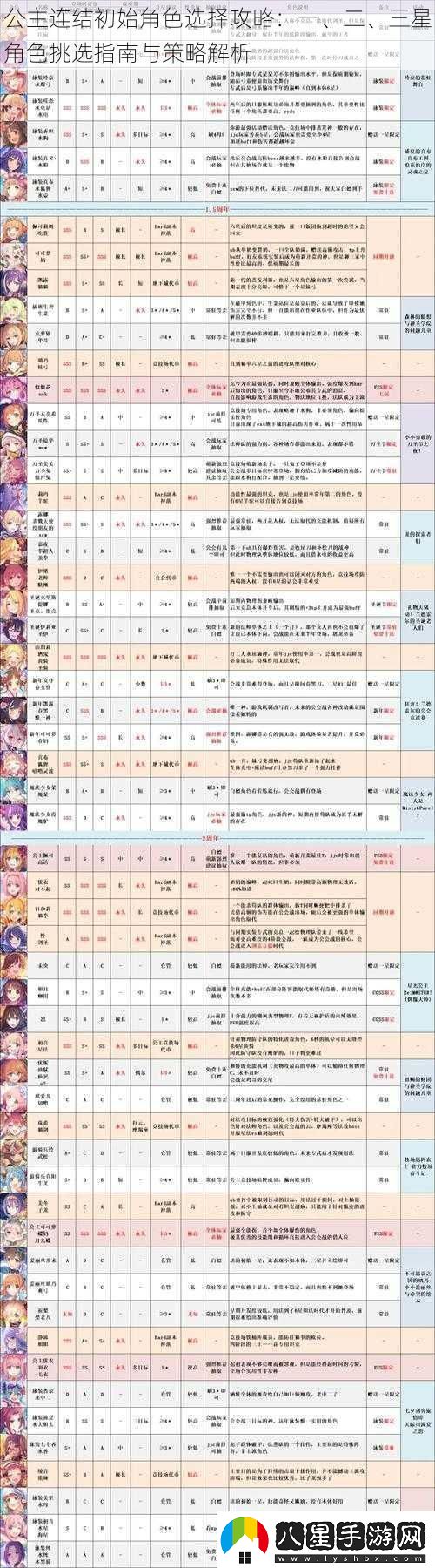 公主連結初始角色選擇攻略