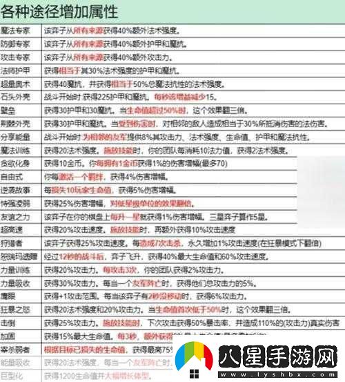 金鏟鏟之戰S13賽季