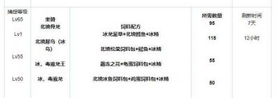 如何制作創(chuàng  )造與魔法中的冰鳥(niǎo)飼料及其配方指南
