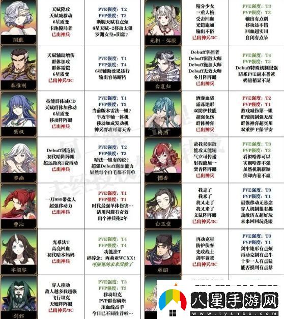 天地劫幽城再臨萌新抽卡及培養