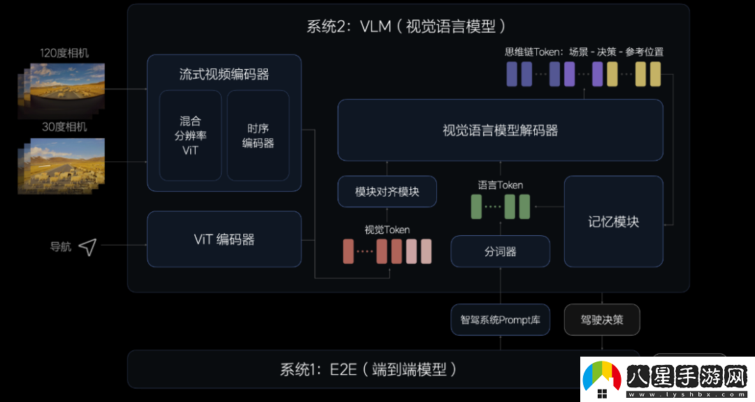 雷軍周末無(wú)休驗收小米「車(chē)位到車(chē)位」