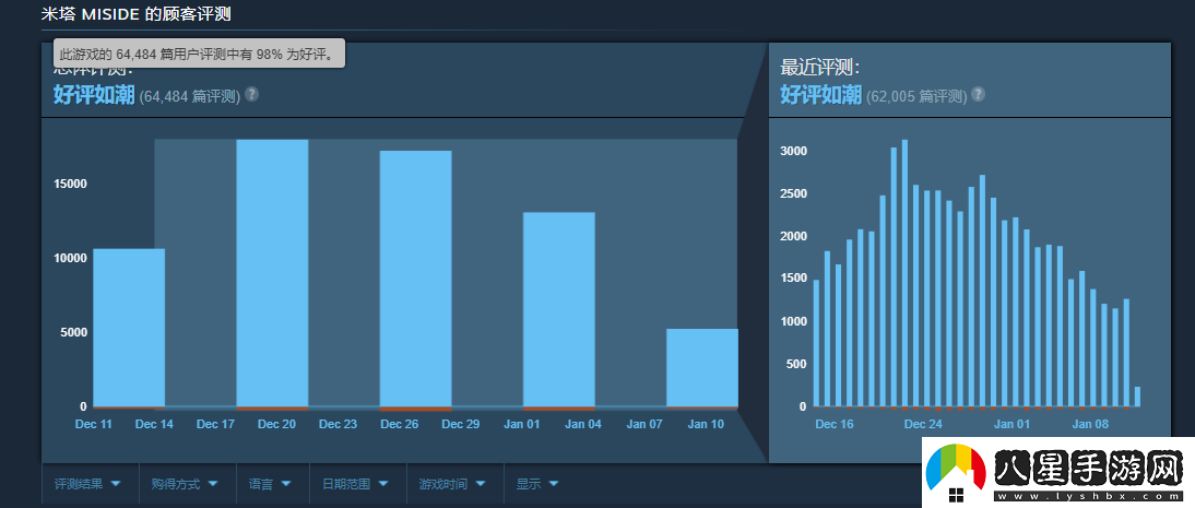 官方祝賀米塔發(fā)售一個(gè)月