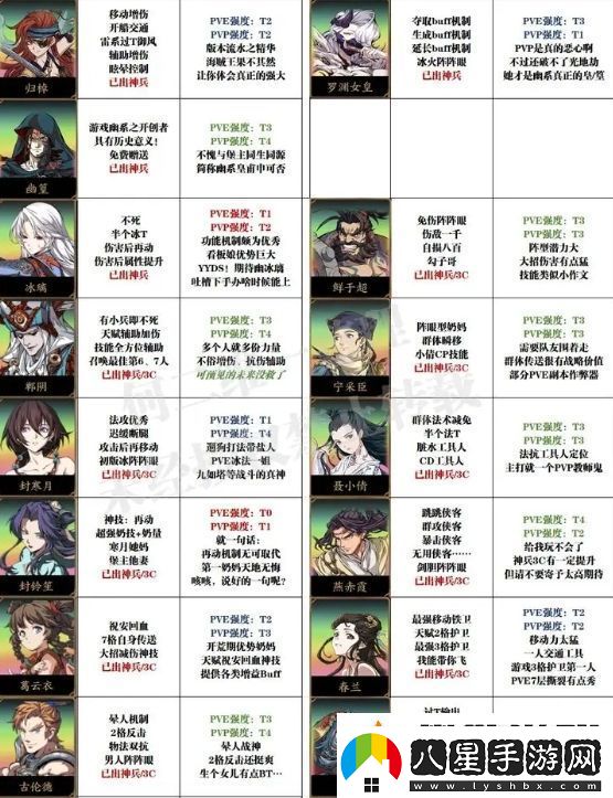 天地劫幽城再臨萌新抽卡及培養