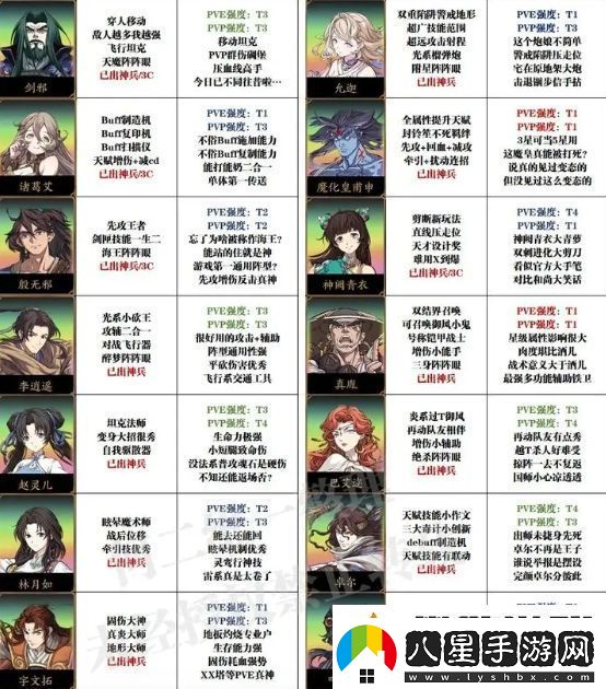 天地劫幽城再臨萌新抽卡及培養
