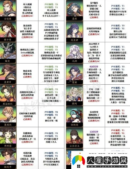 天地劫幽城再臨萌新抽卡及培養