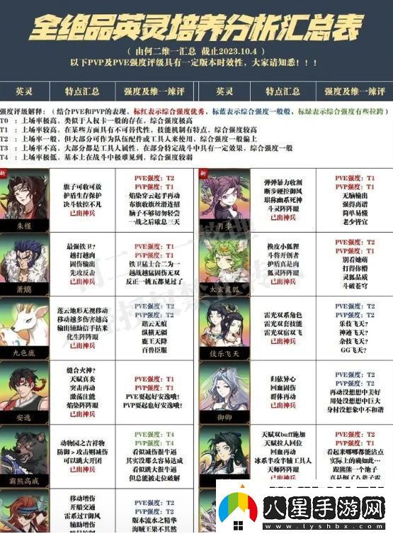 天地劫幽城再臨萌新抽卡及培養