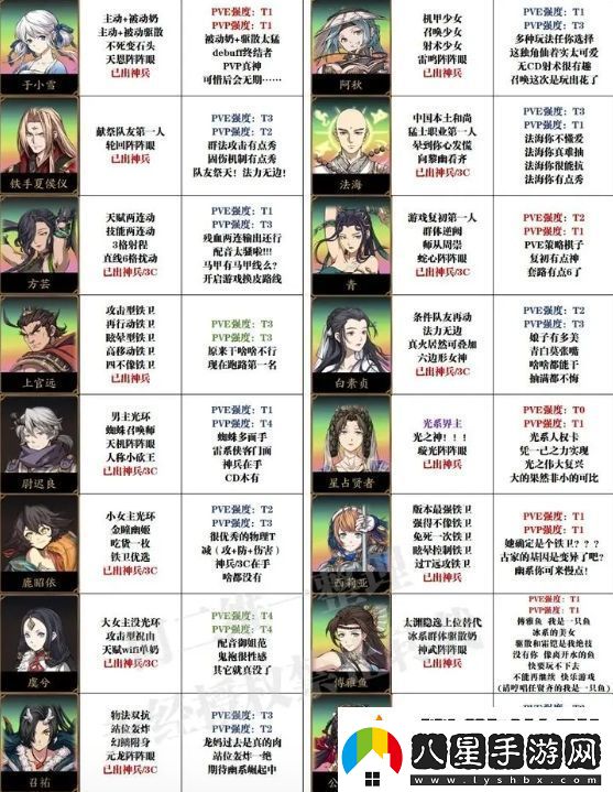 天地劫幽城再臨萌新抽卡及培養