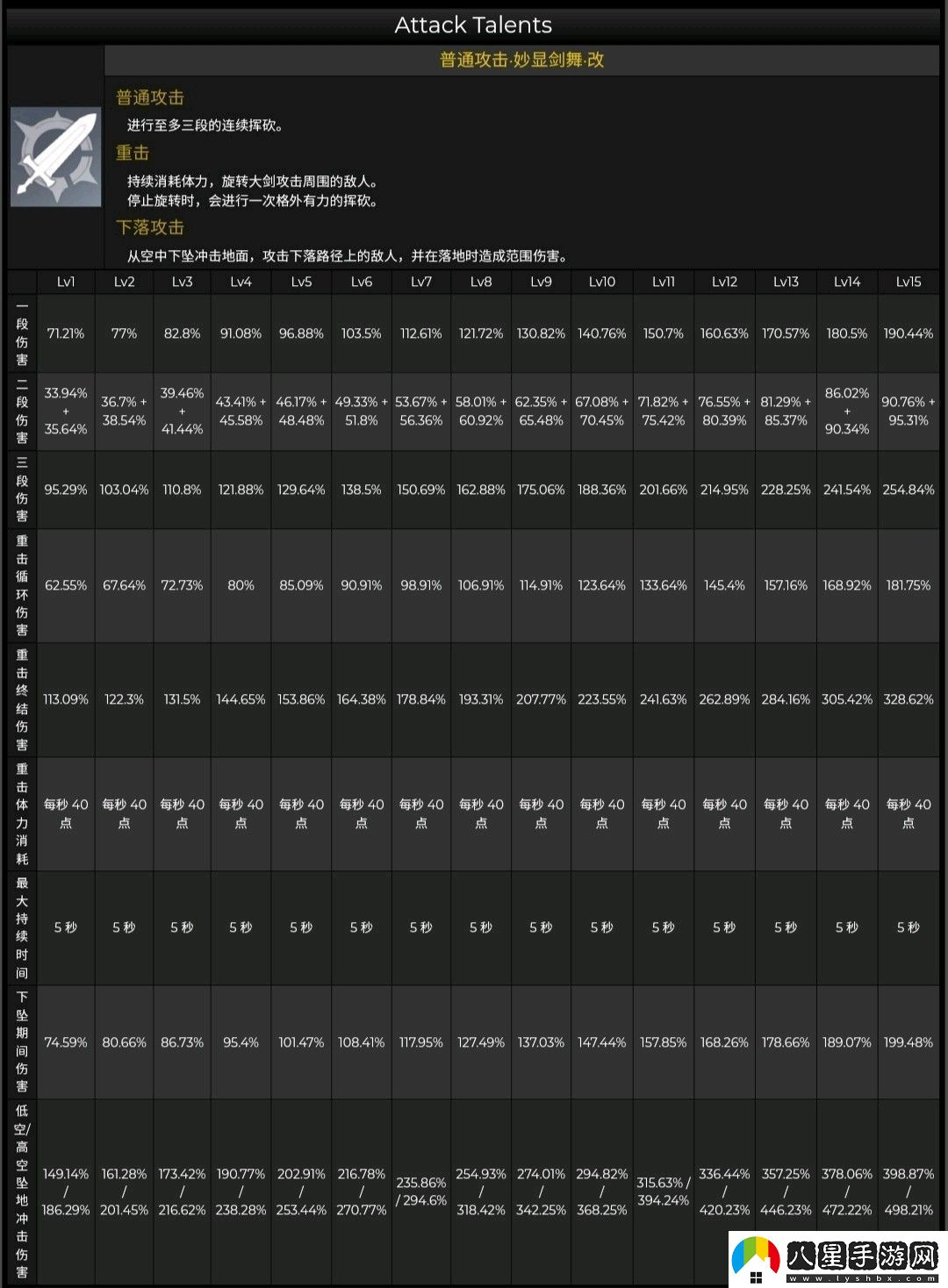 原神3.0多莉角色養成突破材料有哪些