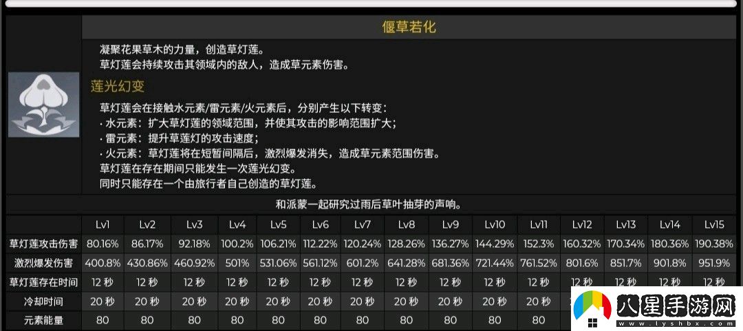 原神3.0多莉角色養成突破材料有哪些