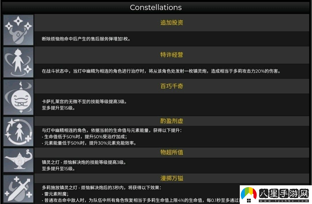 原神3.0多莉角色養成突破材料有哪些
