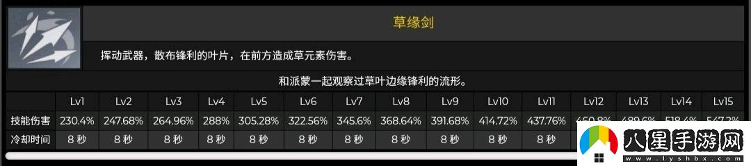 原神3.0多莉角色養成突破材料有哪些