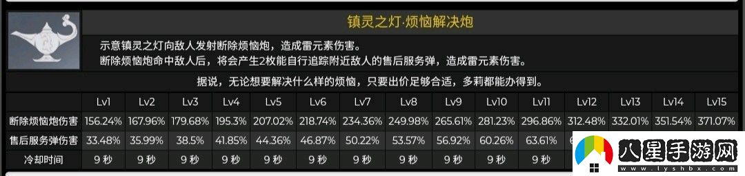 原神3.0多莉角色養成突破材料有哪些