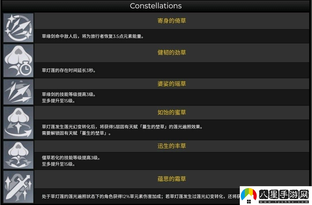 原神3.0多莉角色養成突破材料有哪些