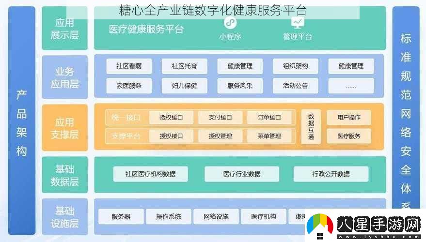 糖心全產(chǎn)業(yè)鏈數字化健康服務(wù)平臺