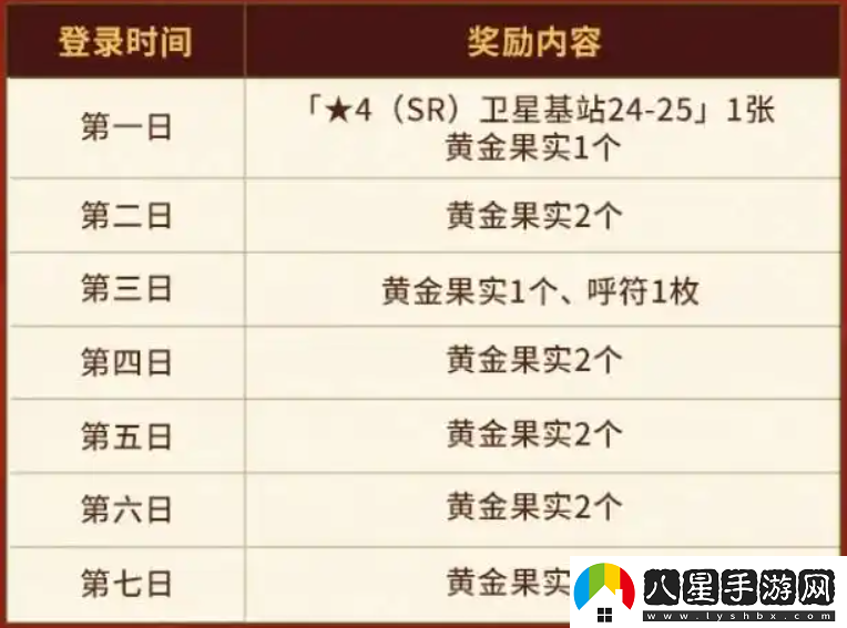 FGO國服春節活動(dòng)匯總