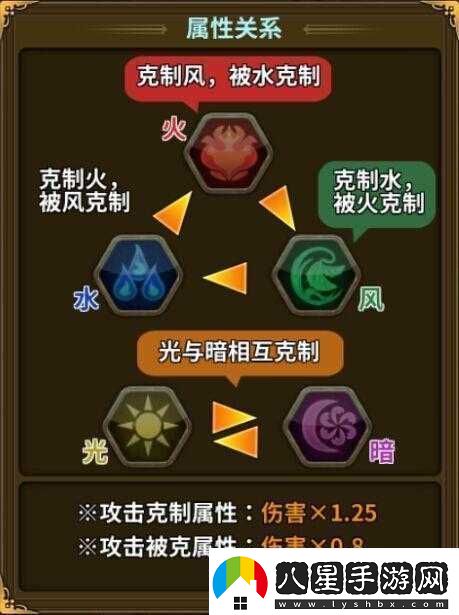 王者之劍深度解析星座系統屬性加成機制與重點(diǎn)說(shuō)明