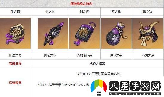 原神雷電將軍配隊指南雷神陣容搭配