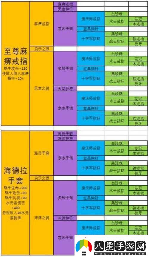 最強蝸牛游戲內煉金試劑高效合成攻略及全面獲取途徑介紹