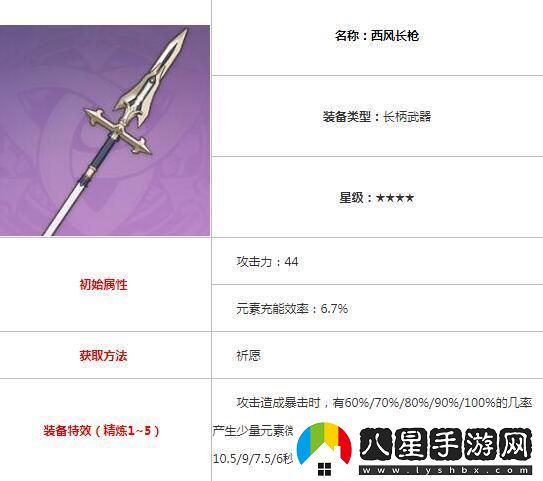 原神雷電將軍配隊指南雷神陣容搭配